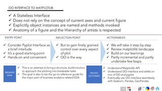 Ch
Ch
Ch
Ch
Ch
Ch
Ch
DT
OO INTERFACE TO MATPLOTLIB
ü A Stateless Interface
ü Does not rely on the concept of current axes and current figure
ü Explicitly object instances are named and methods invoked
ü Anatomy of a figure and the Hierarchy of artists is respected
ü Consider Pyplot Interface as
a brief interlude
ü It’s a good starting point
ü Hands-on and convenient
ü But to gain finely grained
control over every aspect
of plot
ü OO is the way
ü We will take it step by step
ü Review matplotlib landscape
ü Build on our learnings
ü Partly incremental and partly
undertake few leaps
ü This is an attempt to bring a structure, build intuition
to approach the plotting into breakable tasks
ü The goal is also to be the go-to reference guide for
the major part of business analytics related EDA
ü Understand Matplotlib API
ü Understand OO interface and settle on
mix of OO and pyplot
ü Eventually use OO interface seamlessly
with Seaborn, Pandas, GeoPandas
BROADER
GOAL
SPECIFIC
OUTCOMES
ENTRY POINT INFLECTION POINT ACTIONABLES
64
 