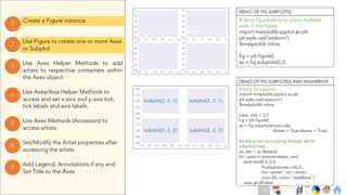 Ch
Ch
Ch
Ch
Ch
Ch
Ch
DT
Use Axes Helper Methods to add
artists to respective containers within
the Axes object.
3
Create a Figure instance
1
Use Figure to create one or more Axes
or Subplot
2
Use Axes Methods (Accessors) to
access artists.
5
Set/Modify the Artist properties after
accessing the artists
6
Use Axes/Axis Helper Methods to
access and set x-axis and y-axis tick,
tick labels and axis labels.
4
Add Legend, Annotations if any and
Set Title to the Axes
7
#Using fig.subplots to place multiple
axes in the figure
import matplotlib.pyplot as plt
plt.style.use('seaborn’)
%matplotlib inline
fig = plt.figure()
ax = fig.subplots(2,2)
#Using fig.subplots
import matplotlib.pyplot as plt
plt.style.use('seaborn')
%matplotlib inline
rows, cols = 2,2
fig = plt.figure()
ax = fig.subplots(rows,cols,
sharex = True,sharey = True)
#Adding text by looping through all the
subplots/axes
ax_iter = ax.flatten()
for i,axes in enumerate(ax_iter):
axes.text(0.5, 0.5,
f'subplot{rows,cols,i}',
ha='center', va='center',
size=20, color="steelblue")
axes.grid(False)
DEMO OF FIG.SUBPLOTS()
DEMO OF FIG.SUBPLOTS() AND ENUMERATE
70
 