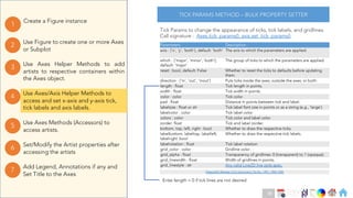 Ch
Ch
Ch
Ch
Ch
Ch
Ch
DT
Use Axes Helper Methods to add
artists to respective containers within
the Axes object.
3
Create a Figure instance
1
Use Figure to create one or more Axes
or Subplot
2
Use Axes Methods (Accessors) to
access artists.
5
Set/Modify the Artist properties after
accessing the artists
6
Use Axes/Axis Helper Methods to
access and set x-axis and y-axis tick,
tick labels and axis labels.
4
Add Legend, Annotations if any and
Set Title to the Axes
7
TICK PARAMS METHOD – BULK PROPERTY SETTER
Tick Params to change the appearance of ticks, tick labels, and gridlines.
Call signature : Axes.tick_params(), axis.set_tick_params()
Parameters Description
axis : {'x', 'y', 'both'}, default: 'both' The axis to which the parameters are applied.
which : {'major', 'minor', 'both'},
default: 'major'
The group of ticks to which the parameters are applied.
reset : bool, default: False Whether to reset the ticks to defaults before updating
them.
direction : {'in', 'out', 'inout'} Puts ticks inside the axes, outside the axes, or both.
length : float Tick length in points.
width : float Tick width in points.
color : color Tick color.
pad : float Distance in points between tick and label.
labelsize : float or str Tick label font size in points or as a string (e.g., 'large').
labelcolor : color Tick label color.
colors : color Tick color and label color.
zorder: float Tick and label zorder.
bottom, top, left, right : bool Whether to draw the respective ticks.
labelbottom, labeltop, labelleft,
labelright :bool
Whether to draw the respective tick labels.
labelrotation : float Tick label rotation
grid_color : color Gridline color.
grid_alpha : float Transparency of gridlines: 0 (transparent) to 1 (opaque).
grid_linewidth : float Width of gridlines in points.
grid_linestyle : str Any valid Line2D line style spec.
Enter length = 0 if tick lines are not desired
Matplotlib Release 3.4.2 document, Pg No. 1491, 1504-1506
88
 