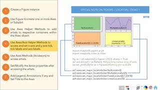 Ch
Ch
Ch
Ch
Ch
Ch
Ch
DT
Use Axes Helper Methods to add
artists to respective containers within
the Axes object.
3
Create a Figure instance
1
Use Figure to create one or more Axes
or Subplot
2
Use Axes Methods (Accessors) to
access artists.
5
Set/Modify the Artist properties after
accessing the artists
6
Use Axes/Axis Helper Methods to
access and set x-axis and y-axis tick,
tick labels and axis labels.
4
Add Legend, Annotations if any and
Set Title to the Axes
7
SPECIAL NOTE ON TICKERS – LOCATORs - DEMO 1
import matplotlib.pyplot as plt
import matplotlib.ticker as ticker
fig, ax = plt.subplots(2,2,figsize= (10,5), sharey = True)
ax1,ax2,ax3,ax4 = ax.flatten() #Unpacking numpy array of axes
[ax.set_ylim(0,20) for ax in fig.axes] #Setting ylim as (0,20)
ax1.xaxis.set_major_locator(ticker.NullLocator())
ax2.xaxis.set_major_locator(ticker.MultipleLocator(2))
ax3.xaxis.set_major_locator(ticker.FixedLocator([0,1,2,8,9]))
ax4.xaxis.set_major_locator(ticker.LinearLocator(5))
92
code
 