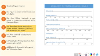 Ch
Ch
Ch
Ch
Ch
Ch
Ch
DT
Use Axes Helper Methods to add
artists to respective containers within
the Axes object.
3
Create a Figure instance
1
Use Figure to create one or more Axes
or Subplot
2
Use Axes Methods (Accessors) to
access artists.
5
Set/Modify the Artist properties after
accessing the artists
6
Use Axes/Axis Helper Methods to
access and set x-axis and y-axis tick,
tick labels and axis labels.
4
Add Legend, Annotations if any and
Set Title to the Axes
7
SPECIAL NOTE ON TICKERS – LOCATORs - DEMO 2
93
 