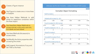 Ch
Ch
Ch
Ch
Ch
Ch
Ch
DT
Use Axes Helper Methods to add
artists to respective containers within
the Axes object.
3
Create a Figure instance
1
Use Figure to create one or more Axes
or Subplot
2
Use Axes Methods (Accessors) to
access artists.
5
Set/Modify the Artist properties after
accessing the artists
6
Use Axes/Axis Helper Methods to
access and set x-axis and y-axis tick,
tick labels and axis labels.
4
Add Legend, Annotations if any and
Set Title to the Axes
7
SPECIAL NOTE ON TICKERS – USING FORMATTER CLASS
Code
96
 