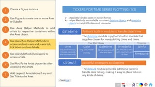 Ch
Ch
Ch
Ch
Ch
Ch
Ch
DT
Use Axes Helper Methods to add
artists to respective containers within
the Axes object.
3
Create a Figure instance
1
Use Figure to create one or more Axes
or Subplot
2
Use Axes Methods (Accessors) to
access artists.
5
Set/Modify the Artist properties after
accessing the artists
6
Use Axes/Axis Helper Methods to
access and set x-axis and y-axis tick,
tick labels and axis labels.
4
Add Legend, Annotations if any and
Set Title to the Axes
7
TICKERS FOR TIME SERIES PLOTTING (1/3)
The dateutil module provides additional code to
handle date ticking, making it easy to place ticks on
any kinds of dates.
dateutil
datetime
The datetime module is python’s built-in module that
supplies classes for manipulating dates and times.
Ø Matplotlib handles dates in its own format.
Ø Helper Methods are available to convert datetime objects and timedelta
objects to matplotlib dates and vice-versa.
powerful extensions to datetime
Python’s built-in module to handle date/ time
date
only year, month
and day
datetime
All components of
time and date
timedelta
An amount of time
with maximum unit
of days
time
only time in hours,
minutes, seconds
and microseconds
Check Link
Four Main Classes
tzinfo
timezone
TZ Awareness
97
 