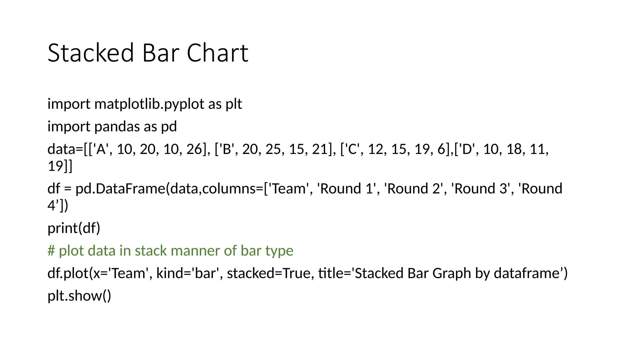 Stacked Bar Chart
import matplotlib.pyplot as plt
import pandas as pd
data=[['A', 10, 20, 10, 26], ['B', 20, 25, 15, 21], ['C', 12, 15, 19, 6],['D', 10, 18, 11,
19]]
df = pd.DataFrame(data,columns=['Team', 'Round 1', 'Round 2', 'Round 3', 'Round
4’])
print(df)
# plot data in stack manner of bar type
df.plot(x='Team', kind='bar', stacked=True, title='Stacked Bar Graph by dataframe’)
plt.show()
 