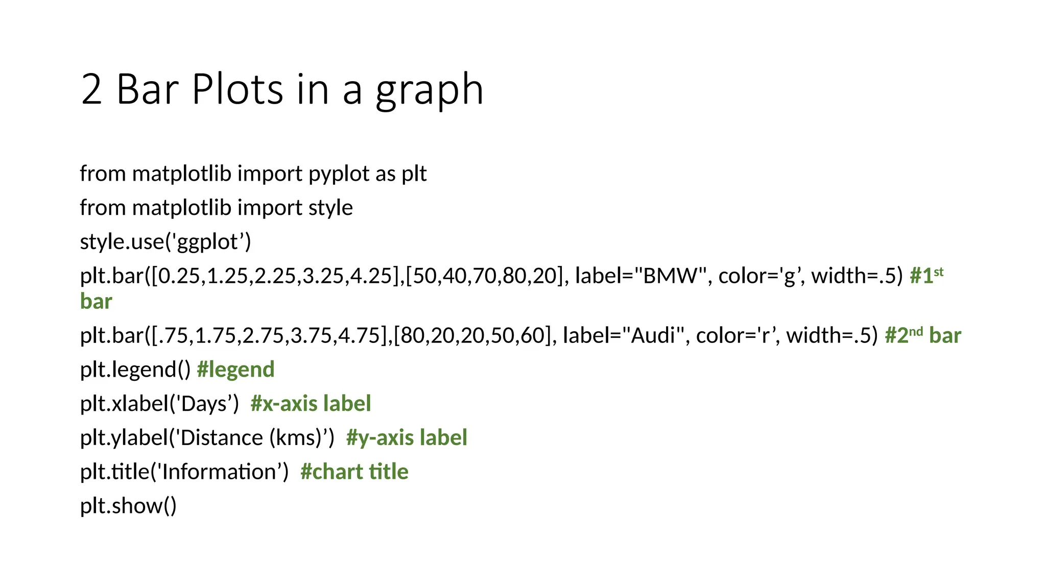 2 Bar Plots in a graph
from matplotlib import pyplot as plt
from matplotlib import style
style.use('ggplot’)
plt.bar([0.25,1.25,2.25,3.25,4.25],[50,40,70,80,20], label="BMW", color='g’, width=.5) #1st
bar
plt.bar([.75,1.75,2.75,3.75,4.75],[80,20,20,50,60], label="Audi", color='r’, width=.5) #2nd
bar
plt.legend() #legend
plt.xlabel('Days’) #x-axis label
plt.ylabel('Distance (kms)’) #y-axis label
plt.title('Information’) #chart title
plt.show()
 