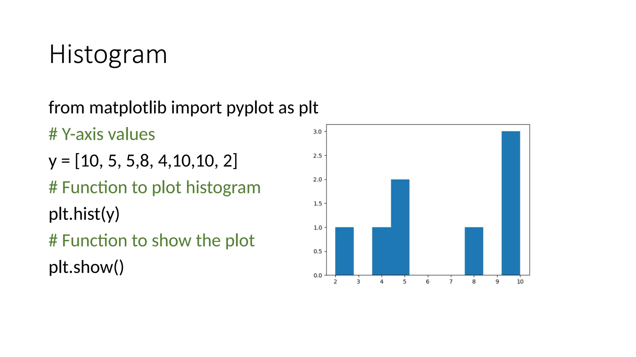 Histogram
from matplotlib import pyplot as plt
# Y-axis values
y = [10, 5, 5,8, 4,10,10, 2]
# Function to plot histogram
plt.hist(y)
# Function to show the plot
plt.show()
 