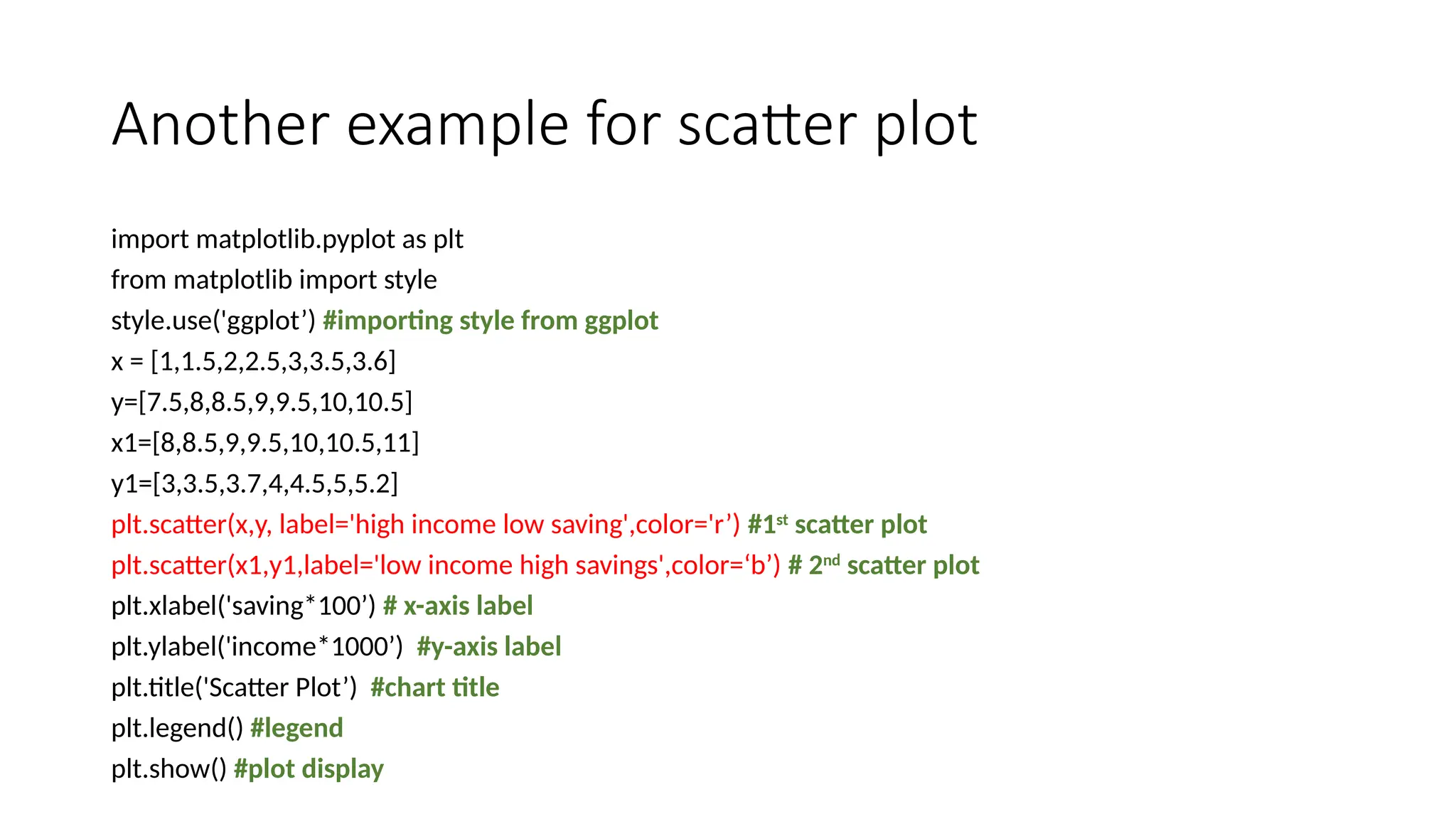 Another example for scatter plot
import matplotlib.pyplot as plt
from matplotlib import style
style.use('ggplot’) #importing style from ggplot
x = [1,1.5,2,2.5,3,3.5,3.6]
y=[7.5,8,8.5,9,9.5,10,10.5]
x1=[8,8.5,9,9.5,10,10.5,11]
y1=[3,3.5,3.7,4,4.5,5,5.2]
plt.scatter(x,y, label='high income low saving',color='r’) #1st
scatter plot
plt.scatter(x1,y1,label='low income high savings',color=‘b’) # 2nd
scatter plot
plt.xlabel('saving*100’) # x-axis label
plt.ylabel('income*1000’) #y-axis label
plt.title('Scatter Plot’) #chart title
plt.legend() #legend
plt.show() #plot display
 