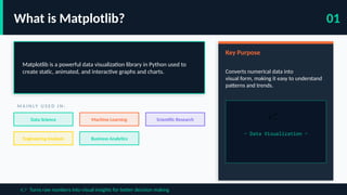 Matplotlib_introduction python lib .pptx