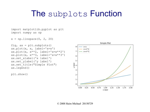 The matplotlib Library | PPT