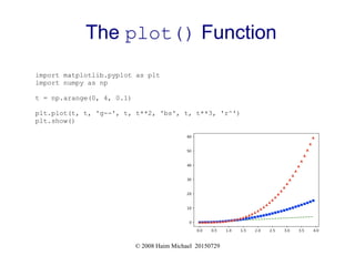The matplotlib Library | PPT
