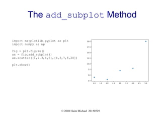The matplotlib Library | PPT