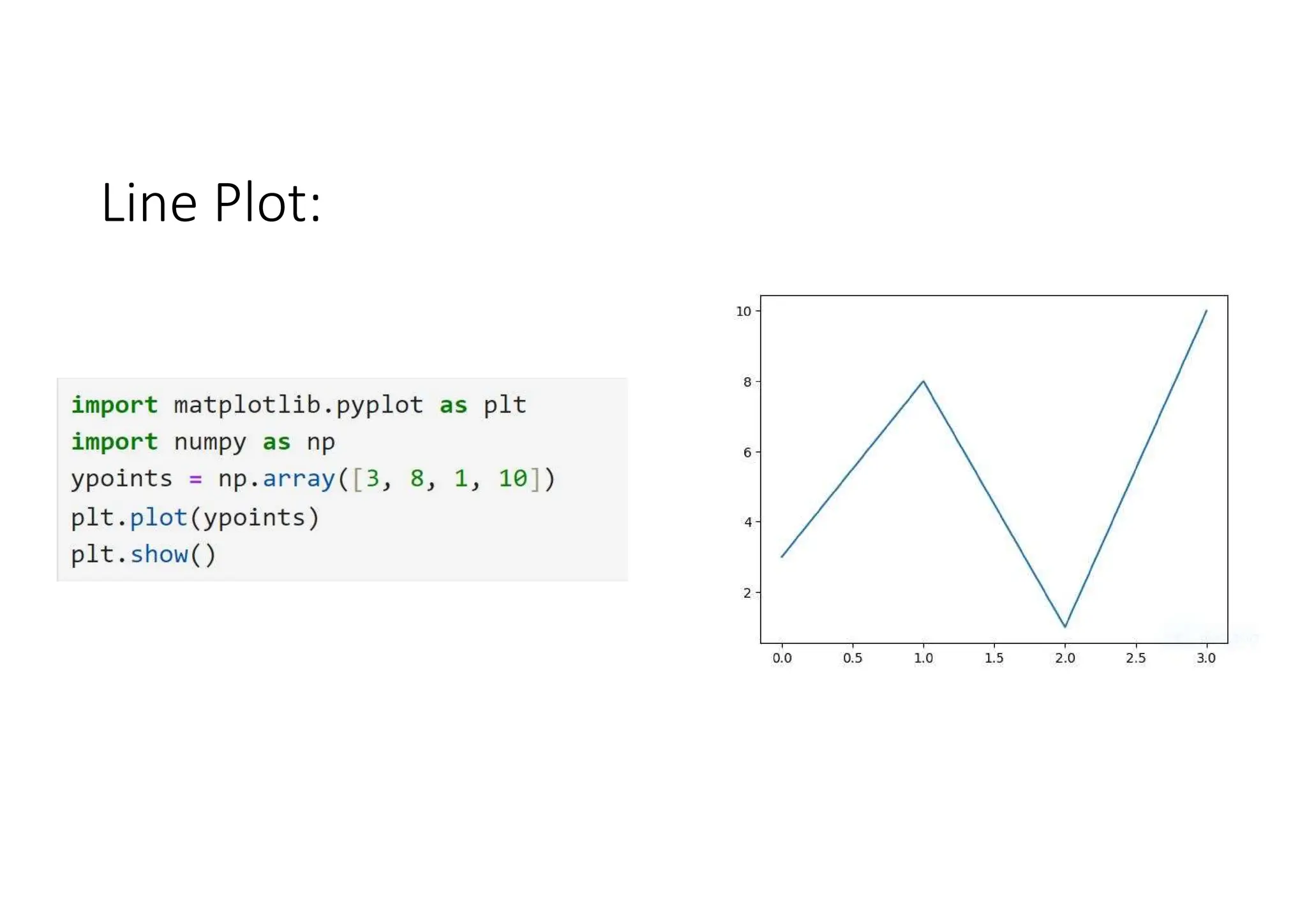 matplotlib fully explained in detail with examples | PDF