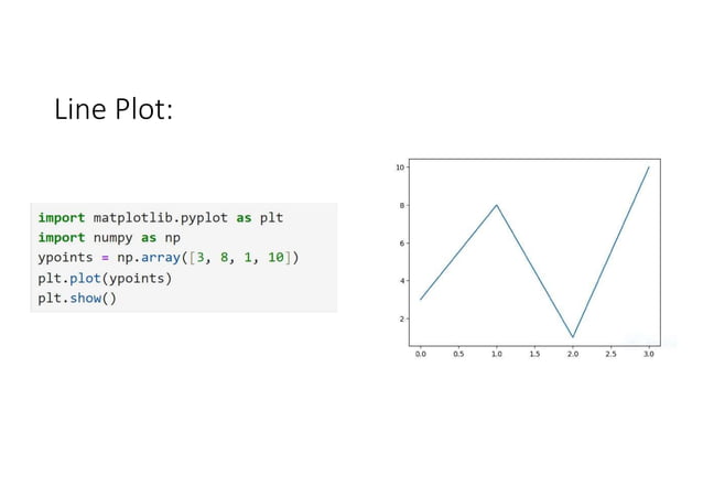 matplotlib fully explained in detail with examples | PPT