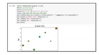 Matplot Lib Practicals artificial intelligence.pptx