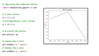 Matplot Lib Practicals artificial intelligence.pptx