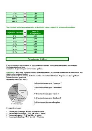 15 %                           1,15
       37 %                           1,37
       100 %                          2,00
       185 %                          2,85


Veja na tabela abaixo alguns exemplos de descontos e seus respectivos fatores multiplicativos:

                                  Fator de
Prejuízo ou Desconto
                                 Multiplicação
         1%                          0,99
         5%                          0,95
        10 %                         0,90
        25 %                         0,75
        37 %                         0,63
        50 %                         0,50
        80 %                         0,20


                               Porcentagem e Gráficos.


É muito comum o aparecimento de gráficos explicativos em situações que envolvem porcentagem.
Conheçamos alguns tipos
ilustrativos de porcentagem em forma de gráficos.

Exemplo 7 - Num clube esportivo foi feita uma pesquisa para se conhecer quais eram as preferências dos
sócios pelos clube de futebol
profissional do Rio de Janeiro. Se foram ouvidos um total de 300 sócios. Pergunta-se : Esse gráfico é
conhecido como gráfico de
setores ou gráfico de "pizza".

                                       1 - Quantos torcem pelo Flamengo ?

                                       2 - Quantos torcem pelo Fluminense
                                       ?

                                       3 - Quantos torcem pelo Vasco ?

                                       4 - Quantos torcem pelo Botafogo ?

                                       5 - Quantos preferiram não opinar
                                       ?

E respondendo, vem :

1 - Torcem   pelo Flamengo     33 % x 300 = 99 sócios
2 - Torcem   pelo Fluminense     21 % x 300 = 63 sócios
3 - Torcem   pelo Vasco    16 % x 300 = 48 sócios
4 - Torcem   pelo Botafogo    24 % x 300 = 72 sócios
 