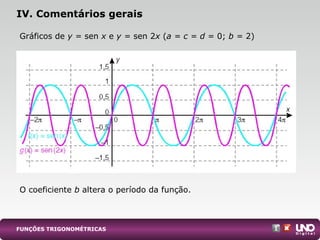 Gráficos de y = sen x e y = sen 2x (a = c = d = 0; b = 2)
O coeficiente b altera o período da função.
IV. Comentários gerais
FUNÇÕES TRIGONOMÉTRICAS
 