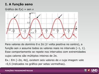 Gráfico de f(x) = sen x
Para valores do domínio 0 e 2π (1a
volta positiva no centro), a
função sen x assume todos os valores reais no intervalo [–1, 1].
Esse comportamento se repete nos intervalos com extremidades
cujos calores são múltiplos inteiros de 2π.
Ex.: Em [–2π, 4π], existem seis valores de x cuja imagem vale
–0,5 (indicados no gráfico por setas vermelhas).
I. A função seno
FUNÇÕES TRIGONOMÉTRICAS
 