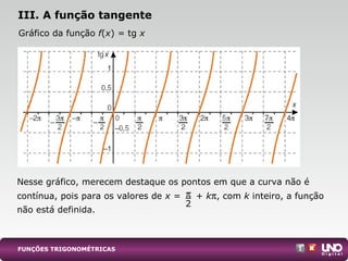 Nesse gráfico, merecem destaque os pontos em que a curva não é
contínua, pois para os valores de x = + kπ, com k inteiro, a função
não está definida.
III. A função tangente
Gráfico da função f(x) = tg x
FUNÇÕES TRIGONOMÉTRICAS
π
2
 