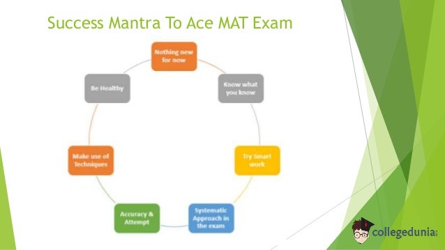 How To Prepare For Mat In 1 Month