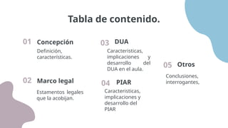 Caracteristicas,
implicaciones y
desarrollo del
PIAR
Estamentos legales
que la acobijan.
Tabla de contenido.
Concepción DUA
Marco legal PIAR
Definición,
características.
Caracteristicas,
implicaciones y
desarrollo del
DUA en el aula.
01 03
02 04
Conclusiones,
interrogantes,
Otros
05
 