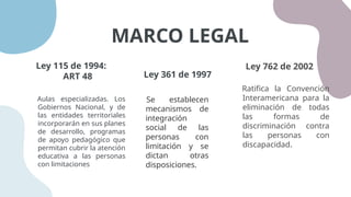 Ley 115 de 1994:
ART 48 Ley 361 de 1997
Aulas especializadas. Los
Gobiernos Nacional, y de
las entidades territoriales
incorporarán en sus planes
de desarrollo, programas
de apoyo pedagógico que
permitan cubrir la atención
educativa a las personas
con limitaciones
Se establecen
mecanismos de
integración
social de las
personas con
limitación y se
dictan otras
disposiciones.
Ley 762 de 2002
MARCO LEGAL
Ratifica la Convención
Interamericana para la
eliminación de todas
las formas de
discriminación contra
las personas con
discapacidad.
 