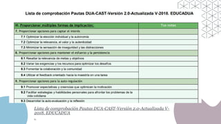 Lista de comprobación Pautas DUA-CAST-Versión 2.0-Actualizada V-
2018. EDUCADUA
.
 