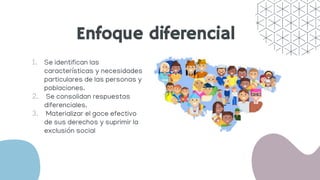 Enfoque diferencial
1. Se identifican las
características y necesidades
particulares de las personas y
poblaciones.
2. Se consolidan respuestas
diferenciales.
3. Materializar el goce efectivo
de sus derechos y suprimir la
exclusión social
 