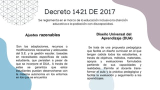 Decreto 1421 DE 2017
Ajustes razonables Diseño Universal del
Aprendizaje (DUA)
Son las adaptaciones, recursos o
modificaciones necesarias y adecuadas
del S.E. y la gestión escolar, basadas
en necesidades específicas de cada
estudiante, que persisten a pesar de
que se incorpore el DUA,. A través de
estas se garantiza que estos
estudiantes puedan desenvolverse con
la máxima autonomía en los entornos
en los que se encuentra
Se trata de una propuesta pedagógica
que facilita un diseño curricular en el que
tengan cabida todos los estudiantes, a
través de objetivos, métodos, materiales,
apoyos y evaluaciones formulados
partiendo de sus capacidades y
realidades. Permite al docente trans-
formar el aula y la práctica pedagógica y
facilita la evaluación y seguimiento a los
aprendizajes.
Se reglamenta en el marco de la educación inclusiva la atención
educativa a la población con discapacidad.
 