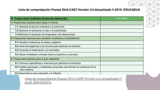 Lista de comprobación Pautas DUA-CAST-Versión 2.0-Actualizada V-
2018. EDUCADUA.
 