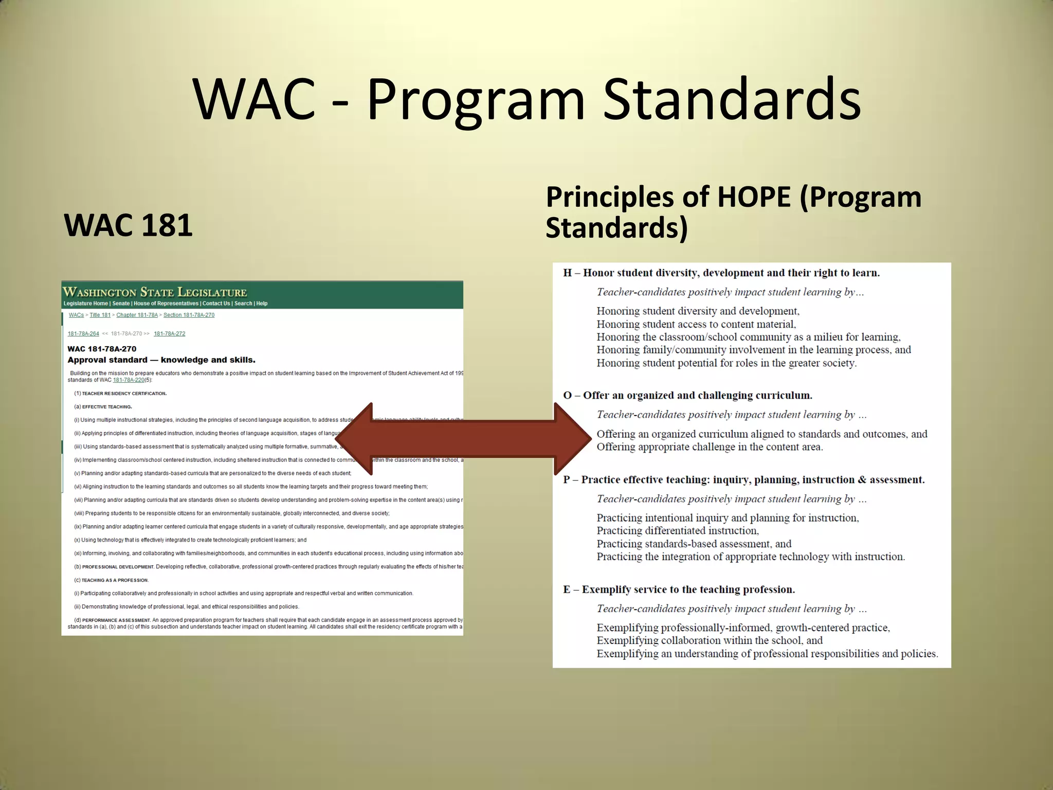 WAC - Program Standards
WAC 181
Principles of HOPE (Program
Standards)
 