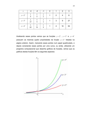 19


        x        -3      -2       -1      0          1   2      3
                 1        1       1
      y = 2x                              1          2   4      8
                 8        4       2
                 1        1       1
      y = 3x                              1          3   9      27
                 27       9       3
                 1        1       1
      y = 4x                              1          4   16     64
                 64      16       4




Analisando esses pontos vemos que as funções y = 2 x , y = 3 x e y = 4 x

possuem as mesmas quatro propriedades da função y = 2 x listadas na
página anterior. Assim, marcando esses pontos num papel quadriculado, e
depois conectando esses pontos por uma curva, ou ainda, utilizando um
programa computacional que desenha gráficos de funções, vemos que os
gráficos destas funções têm os seguintes aspectos:
 