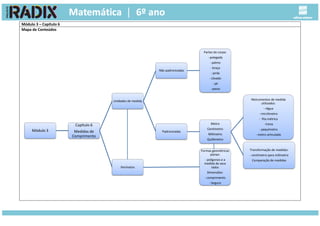 Módulo 3 – Capítulo 6
Mapa de Conteúdos
Módulo 3
Capítulo 6
Medidas de
Comprimento
Unidades de medida
Não padronizadas
Partes do corpo:
- polegada
- palmo
- braça
- jarda
- côvado
- pé
- passo
Padronizadas
Metro
Centímetro
Milímetro
Quilômetro
INstrumentos de medida
utilizados:
- régua
- micrômetro
- fita métrica
- trena
- paquímetro
- metro articulado
Transformação de medidas:
- centímetro para milímetro
Comparação de medidas
Perímetro
Formas geométricas
planas:
- polígonos e a
medida de seus
lados
Dimensões:
- comprimento
- largura
 