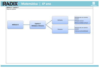 Módulo 3 – Capítulo 7
Mapa do capítulo
MÓDULO 3
Capítulo 7
Múltiplos e Divisores
Múltiplos
Múltiplos de um número
natural
Múltiplo comum
Mínimo múltiplo comum
Divisores
Divisores de um número
natural
Critérios de divisibilidade
 
