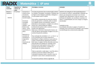 Tema/
Conteúdo
Sugestão de
número de
aulas
Objetivos Estratégias e recursos Avaliação
Módulo 3
Capítulo 8
Simetria
01 semana Caracterizar a
simetria como
conceito da
geometria das
transformações
Conceituar
translação,
rotação e
reflexão – com
ênfase nessa
última – como
movimentos no
plano.
Relacionar os
conceitos de
semelhança e
congruência
com o
movimento de
reflexão.
O estudo da geometria das transformações enfatiza
as rotações, translações, translações e reflexões que
as figuras como triângulo, quadrados, retângulos e
círculos podem sofrer no plano.
Para melhor compreensão do estudo da simetria,
antes de apresentar o conteúdo, pode-se realizar
um trabalho manual, com desenhos, recorte e
dobraduras como proposto na página 113, onde os
alunos tem a oportunidade de resgatar
conhecimentos prévios sobre o assunto e tornar o
estudo mais significativo.
Após esse o momento é interessante mostrar por
meio das figuras apresentadas na página 114, que a
simetria faz parte do cotidiano.
Para realização das atividades 1 e 2 – p. 114 e 3 – p.
115 é necessário que os alunos observem e
identifiquem as figuras simétricas o que auxilia na
melhor compreensão do significado da simetria.
Além disso, na página 116 são oferecidos exercícios
diversificados que poderão ser utilizados como
tarefa de casa o que ajudará o aluno a fixar o
conceito de eixo de simetria e também na
identificação de dúvidas pendentes.
Pode-se aproveitar a seção algo a + que fala sobre a
simetria na arte das mulheres Sotho para a
realização de pesquisa sobre o assunto, o que irá
enriquecer a aula e atrair a atenção dos alunos.
O manual do professor oferece sugestão de
Dinâmica de avaliação por observação/diagnóstico:
Um modo de verificar o aprendizado é pedindo aos
alunos que pesquisem em jornais e/ou revistas
situações que representem a ideia de simetria e sua
utilização no desenho, nas esculturas, na pintura, na
dança e compartilhando com seus colegas as imagens
encontradas.
Avaliação escrita:
As atividades oferecidas na página 117 podem ser
utilizadas como instrumento de avaliação o que auxiliará
na identificação dos conhecimentos adquiridos.
 