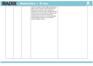culturas: calendário Cristão, Indígena, Muçulmano,
Egípcio, Asteca e Chinês. É interessante dizer aos
alunos que o calendário Chinês é baseado nas
posições do Sol e da Lua e que a contagem de dias e
anos ocorrem num ciclo de 60 ano recebendo cada
um desses ciclos um nome de acordo com a
combinação de duas listas: uma, chamada Origem
Celestial, ligada à natureza, e a outra, Ramos
Terrestres, ligada a animais.
 
