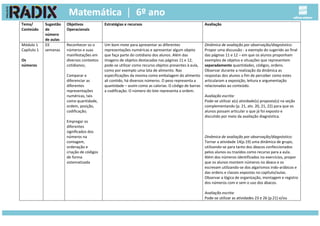 Tema/
Conteúdo
Sugestão
de
número
de aulas
Objetivos
Operacionais
Estratégias e recursos Avaliação
Módulo 1
Capítulo 1
Os
números
03
semanas
Reconhecer os o
números e suas
manifestações em
diversos contextos
cotidianos;
Comparar e
diferenciar as
diferentes
representações
numéricas, tais
como quantidade,
ordem, posição,
codificação;
Empregar os
diferentes
significados dos
números na
contagem,
ordenação e
criação de códigos
de forma
sistematizada
Um bom mote para apresentar as diferentes
representações numéricas e apresentar algum objeto
que faça parte do cotidiano dos alunos. Além das
imagens de objetos destacadas nas páginas 11 e 12,
pode-se utilizar como recurso objetos presentes à aula,
como por exemplo uma lata de alimento. Nas
especificações da mesma como embalagem do alimento
ali contido, há diversos números. O peso representa a
quantidade – assim como as calorias. O código de barras
a codificação. O número do lote representa a ordem.
Dinâmica de avaliação por observação/diagnóstico:
Propor uma discussão - a exemplo do sugerido ao final
das páginas 11 e 12 – em que os alunos proponham
exemplos de objetos e situações que representem
separadamente quantidades, códigos, ordens.
Observar durante a realização da dinâmica as
respostas dos alunos a fim de perceber como estes
articularam a exposição, leitura e argumentação
relacionadas ao conteúdo.
Avaliação escrita:
Pode-se utilizar a(s) atividade(s) proposta(s) na seção
complementando (p. 21, atv. 20, 21, 22) para que os
alunos possam articular o que já foi exposto e
discutido por meio da avaliação diagnóstica.
Dinâmica de avaliação por observação/diagnóstico:
Tornar a atividade 14(p.19) uma dinâmica de grupo,
utilizando-se para tanto dos ábacos confeccionados
pelos alunos ou trazidos como recurso para a aula.
Além dos números identificados no exercícios, propor
que os alunos montem números no ábaco e os
escrevam utilizando-se dos algarismos indo-arábicos e
das ordens e classes expostas no capítulo/aulas.
Observar a lógica de organização, montagem e registro
dos números com e sem o uso dos ábacos.
Avaliação escrita:
Pode-se utilizar as atividades 23 e 26 (p.21) e/ou
 
