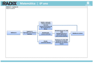Módulo 5 – Capítulo 12
Mapa do capítulo
MÓDULO 5
Capítulo 12
Operações com números
decimais
Adição e subtração
- números decimais
- desconto
- cálculo do perímetro de
figuras geométricas
planas
Multiplicação
- números decimais
Multiplicação por 10, 100,
1000
Multiplicação de um
número decimal por
outro número decimal
Divisão
- quociente decimal
Divisão por 10, 100, 1000
Divisão de um número
decimal por um número
natural
Medidas do cotiano
 