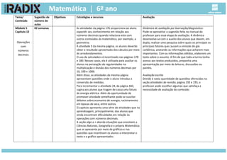 Tema/
Conteúdo
Sugestão de
número de
aulas
Objetivos Estratégias e recursos Avaliação
Módulo 5
Capítulo 12
Operações
com
números
decimais
02 semanas As atividades da página 176 proporciona ao aluno
expandir seu conhecimento em relação aos
números decimais quando relaciona este com
outros conteúdos da matemática, por exemplo, a
geometria.
A atividade 3 da mesma página, os alunos deverão
obter o resultado aproximado dos cálculos por meio
de arredondamentos.
O uso da calculadora é incentivado nas páginas 178
e 180. Nesses casos, ela é utilizada para auxiliar os
alunos na percepção de regularidades na
multiplicação e divisão dos números decimais por
10, 100 e 1000.
Além disso, as atividades da mesma página
apresentam questões onde o aluno introduz a
conversão de medidas.
Para incrementar a atividade 24, da página 182,
sugira aos alunos que tragam de cassa uma fatura
de energia elétrica. Além da oportunidade de
promover atividade semelhante pode-se suscitar
debates sobre economia de energia, racionamento
em épocas de seca, entre outros.
O capítulo apresenta uma série de atividades que na
aprendizagem, principalmente, dos alunos que
ainda encontram dificuldades em relação às
operações com números decimais.
A seção algo a + aborda situações que envolvem a
Ciências Naturais, Geografia e a própria Matemática
que se apresenta por meio de gráficos e nas
questões que incentivam os alunos a interpretar o
texto e o gráfico apresentados.
Dinâmica de avaliação por bservação/diagnóstico:
Pode-se aproveitar a sugestão feita no manual do
professor para essa etapa da avaliação. A dinâmica
desenvolve-se com o auxilio dos alunos que devem, em
dupla, realizar uma pesquisa sobre quais os principais os
principais fatores que causam a emissão do gás
carbônica, anotando as informações que acharem mais
importantes. Com as informações obtidas, elaborem um
texto sobre o assunto. A fim de que toda a turma tenha
acesso aos textos produzidos, proponha uma
apresentação por meio de leituras, discussões ou
painéis.
Avaliação escrita
Devido à vasta quantidade de questões oferecidas na
seção atividades de revisão, página 192 e 193, o
professor pode escolher algumas que satisfaça a
necessidade de avaliação do conteúdo.
 