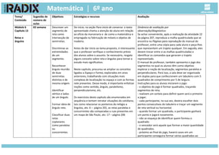 Tema/
Conteúdo
Sugestão de
número de
aulas
Objetivos Estratégias e recursos Avaliação
Módulo 6
Capítulo 13
Retas e
ângulos
02 semana Descrever um
segmento de
reta como
intersecção de
semirretas.
Discriminar as
extremidades
de um
segmento.
Reconhecer
ângulo reunião
de duas
semirretas
distintas e de
mesma origem.
Identificar
vértice e lados
de um ângulo.
Formar ideia de
ângulo reto.
Classificar duas
retas
coplanares
como paralelas
ou
concorrentes.
De início, na seção Para início de conversa o texto
apresentado chama a atenção do aluno em relação
ao ofício da marcenaria e de como a matemática e
empregada na fabricação de móveis e objetos de
madeira.
Antes de dar início ao tema proposto, é interessante
que o professor verifique o conhecimento prévio
dos alunos sobre o assunto. Se necessário, resgate
alguns conceito sobre reta e ângulos para tornar o
estudo mais significativo.
Neste capítulo, procurou-se ampliar os conceitos
ligados a Espaço e Forma, explorados em anos
anteriores, trabalhando com situações mais
complexa de localização no espaço e com as formas
nele presentes. Desse modo, é importante enfatizar
noções como sentido, ângulo, paralelismo,
perpendicularismo, etc.
Os exercícios deste capítulo são enumerados em
sequência e tentam retratar situações do cotidiano,
tais como relacionar os ponteiros do relógio a
ângulos, atv. 6 – página 201, as retas paralelas e
concorrentes são comparadas a ruas presentes em
um mapa de São Paulo, atv. 17 – página 206
Dinâmica de avaliação por
observação/diagnóstico:
Se achar conveniente, após a realização da atividade 22
da página 207, reproduza a malha quadriculada que se
encontra na Páginas para reprodução do manual do
professor, entre uma cópia para cada aluno e peça-lhes
que representem um trajeto qualquer. Em seguida, eles
devem trocar entre si as malhas quadriculadas e
identificar os comandos que geraram o trajeto
representado.
O manual do professor, também apresenta o jogo dos
segmentos no qual os alunos têm como objetivo
explorar a noção de localização, segmentos paralelos e
perpendiculares. Para isso, a sala deve ser organizada
em duplas para que confeccionem um tabuleiro com 5
quadrados de comprimento por 5 de largura.
Instruções para os alunos iniciarem o jogo:
- o objetivo do jogo é formar quadrados, traçando
segmentos de reta;
- realizem um sorteio para definir quem será o primeiro
a jogar;
- cada participante, na sua vez, devera escolher dois
pontos consecutivos do tabuleiro e traçar um segmento
de reta vertical ou horizontal.
- quando formar um quadrado, o participante ganhará
um ponto e jogará novamente.
- não se esqueça de identificar quem formou o
quadrado.
- o vencedor será aquele que formar a maior quantidade
de quadrados.
- próximo ao final do jogo, haverá casos em um
participante conseguira formar vários quadrados ao
 