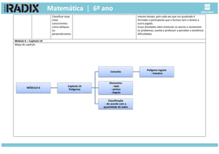 Classificar duas
retas
concorrentes
como oblíquas
ou
perpendiculares
mesmo tempo, pois cada vez que um quadrado é
formado o participante que o formou tem o direito a
outra jogada.
Essas atividades além estimular os alunos a resolverem
os problemas, auxilia o professor a perceber a existência
dificuldades.
Módulo 6 – Capítulo 14
Mapa do capítulo
MÓDULO 6
Capítulo 14
Polígonos
Conceito
Polígono regular
- mosaico
Elementos
- lado
- vértice
- ângulo
Classificação
- de acordo com a
quantidade de lados
 