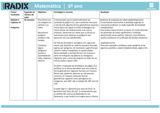 Tema/
Conteúdo
Sugestão de
número de
aulas
Objetivos Estratégias e recursos Avaliação
Módulo 6
Capítulo 14
Polígonos
02 semanas Discriminar em
um polígono os
vértices e os
lados.
Reconhecer
polígono
simples e não
simples.
Classificar
alguns
polígonos
quanto à
quantidade de
lados, ângulos e
vértices.
É interessante, para o desenvolvimento do
conteúdo da página 211, que o professor leve para
a sala de aula algumas formas geométricas espaciais
construídas com papel ou então embalagens de
creme dental, de medicamentos e de outros
produtos. Desmonte-as e deixe que os alunos as
manuseiem para observar os polígonos que
aparecem em suas planificações.
Ao final da atividade 6, da página 213, sugirá aos
alunos que desenhe no caderno mosaicos formado
apenas por polígonos. Se necessário, sugirá-lhe que
utilizem malhas triangulares ou quadriculadas.
Nessa atividade, é possível formar um mosaico a
partir de triângulos equiláteros ou hexágonos
regulares, pois a soma dos ângulos ao redor de um
mesmo ponto é igual a 360°.
Durante a realização da atividade 6, da página 213,
verifique se os alunos percebem que nem todas as
forma geométricas regulares formam um mosaico.
Nesse caso, podemos observar qu não possível
construir um mosaico utilizando formas
geométricas regulares como pentágonos ou
octógonos, pois 360° não é múltiplo de 108° nem de
135°.
A seção Algo a + apresenta por meio do texto “A
geometria dos favos de mel” O conhecimento que
as abelhas têm acerca da Matemática e da
Geometria, e que ainda é um enigma para a Ciência.
Dinâmica de avaliação por observação/diagnóstico:
É interessante desenvolver a atividade sugerida no
manual do professor na seção Sugestão de atividade
complementar.
Essa prática lúdica fornece ao aluno um modo divertido
de apreender de modo significativo o conteúdo
apresentado nesse capítulo. Ademais, essa dinâmica
auxilia o professor na verificação de dúvidas pendentes.
Avaliação escrita
Para essa avaliação o professor pode apoderar-se de
algumas questões a seção Complementado, página 215.
 