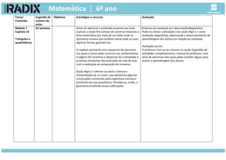 Tema/
Conteúdo
Sugestão de
número de
aulas
Objetivos Estratégias e recursos Avaliação
Módulo 7
Capítulo 16
Triângulos e
quadriláteros
02 semanas Antes de adentrar o conteúdo proposto por esse
capítulo a seção Pra começo de conversa relaciona a
Arte matemática por meio de um texto onde se
apresenta museus que acolhem obras onde se usou
algumas formas geométricas
O capítulo apresenta uma sequencia de exercícios
nos quais o aluno pode construir seu conhecimento.
A página 242 incentiva o despertar da criatividade e
promove momentos descontração em sala de aula
com a realização da composição de mosaicos.
Seção Algo a + oferece ao aluno a leitura e
interpretação de um texto que apresenta algumas
construções conhecidas pela engenhosa estrutura
presentes em sua arquitetura. Percebe-se, então, a
geometria envolvida nessas edificações.
Dinâmica de avaliação por observação/diagnóstico:
Pode-se utilizar a atividade 3 da seção Algo a + como
avaliação diagnóstica, observando o desenvolvimento da
aprendizagem dos alunos em relação ao conteúdo.
Avaliação escrita
O professor tem ao seu alcance na seção Sugestões de
atividades complementares, manual do professor, uma
série de exercícios dos quais pode escolher alguns para
avaliar a aprendizagem dos alunos.
 