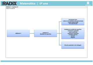Módulo 7 – Capítulo 17
Mapa do capítulo
ClassificaçãoMÓDULO 7
Capítulo 17
Medidas de superfície
Calculando áreas
- cálculo com unidades não padronizadas
- malha quadriculada
- área aproximada
Unidades de medida de superfície
- centímetro quadrado
- metro quadrado
- quilômetro quadrado
- medidas agrárias
hectare
alqueire
Área do quadrado e do retângulo
 