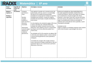 Tema/
Conteúdo
Sugestão de
número de
aulas
Objetivos Estratégias e recursos Avaliação
Módulo 7
Capítulo 17
Medidas e
superfícies
03 semanas Comparar
perímetros e
áreas.
Resolver
situação-
problema a
partir da leitura
atenta do
enunciado.
Desenvolver
raciocínio lógico
dedutivo em
problemas
geométricos.
Este capítulo é iniciado com o estudo de área não
padronizadas, afim de, construir o conceito área.
No decorrer do trabalho são apresentadas
atividades de comparação de medida de superfície,
atividades que envolvem as peças do tangram,
atividade de aproximação, situações desafiadoras,
entre outras.
Um dos objetivos do conteúdo da página 249 é levar
o aluno a perceber que, utilizando diferentes
unidades de medida, é possível encontrar áreas
diferentes. Outro objetivo é leva-lo a compreender
que figuras com formas diferentes podem ter a
mesma área.
As atividades de 20 a 30, propostas nas páginas 258
e 259, têm como objetivo auxiliar o aluno a calcular
a área de formas geométricas como quadrados e
retângulos.
A atividade 20, da página 259, propõe comparar
áreas e perímetros de alguns quadriláteros, além de
apresentar figuras com a mesma área e perímetro
diferentes e vice-versa.
Dinâmica de avaliação por observação/diagnóstico:
Na seção Sugestão de atividade complementar, do
manual do professor, oferece como apoio um trabalho
que complementa o estudo da página 252. Nesta
proposta, o aluno deve trazer para a sala de aula folhas
de jornal, tesoura, fita adesiva e fita métrica ou trena, e
seguir os procedimentos conforme orientação do
professor para construção do metro quadrado, e assim
finalização da atividade.
Avaliação escrita
Sugere-se adaptar as atividades propostas neste capítulo
como meio de avaliar a aprendizagem dos alunos.
 