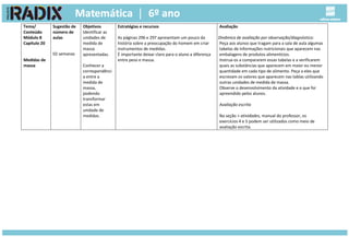 Tema/
Conteúdo
Módulo 8
Capítulo 20
Medidas de
massa
Sugestão de
número de
aulas
02 semanas
Objetivos
Identificar as
unidades de
medida de
massa
apresentadas.
Conhecer a
correspondênci
a entre a
medida de
massa,
podendo
transformar
estas em
unidade de
medidas.
Estratégias e recursos
As páginas 296 e 297 apresentam um pouco da
história sobre a preocupação do homem em criar
instrumentos de medidas.
É importante deixar claro para o aluno a diferença
entre peso e massa.
Avaliação
Dinâmica de avaliação por observação/diagnóstico:
Peça aos alunos que tragam para a sala de aula algumas
tabelas de informações nutricionais que aparecem nas
embalagens de produtos alimentícios.
Instrua-os a compararem essas tabelas e a verificarem
quais as substâncias que aparecem em maior ou menor
quantidade em cada tipo de alimento. Peça a eles que
escrevam os valores que aparecem nas tablas utilizando
outras unidades de medida de massa.
Observe o desenvolvimento da atividade e o que foi
apreendido pelos alunos.
Avaliação escrita
Na seção + atividades, manual do professor, os
exercícios 4 e 5 podem ser utilizados como meio de
avaliação escrita.
 