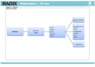 Módulo 1 – Capítulo 3
Mapa de conteúdos:
MÓDULO 1
Capítulo 3:
Vistas
Frontal
Superior
Lateral
- esquerda
- direita
objetos do cotidiano
Formas geométricas
espaciais:
- cubo
- paralelepípedo
- pirâmide
- cone
- cilindro
Planta baixa
 