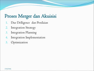 Proses Merger dan Akuisisi
1. Due Delligence dan Penilaian
2. Integration Strategy
3. Integration Planning
4. Integration Implementation
5. Optimization
7/25/2015
 