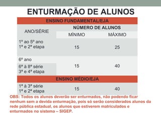 ENTURMAÇÃO DE ALUNOS
                    ENSINO FUNDAMENTAL/EJA
                              NÚMERO DE ALUNOS
       ANO/SÉRIE
                            MÍNIMO             MÁXIMO
    1º ao 5º ano
    1ª e 2ª etapa              15                 25

    6º ano
    6ª à 8ª série              15                 40
    3ª e 4ª etapa
                       ENSINO MÉDIO/EJA
    1ª à 3ª série
    1ª e 2ª etapa              15                 40
OBS: Todos os alunos deverão ser enturmados, não podendo ficar
nenhum sem a devida enturmação, pois só serão considerados alunos da
rede pública estadual, os alunos que estiverem matriculados e
enturmados no sistema – SIGEP.
 