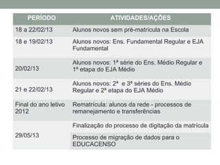 PERÍODO                        ATIVIDADES/AÇÕES
18 a 22/02/13         Alunos novos sem pré-matrícula na Escola
18 e 19/02/13         Alunos novos: Ens. Fundamental Regular e EJA
                      Fundamental

                      Alunos novos: 1ª série do Ens. Médio Regular e
20/02/13              1ª etapa do EJA Médio

                      Alunos novos: 2ª e 3ª séries do Ens. Médio
21 e 22/02/13         Regular e 2ª etapa do EJA Médio

Final do ano letivo   Rematrícula: alunos da rede - processos de
2012                  remanejamento e transferências

                      Finalização do processo de digitação da matrícula
29/05/13              Processo de migração de dados para o
                      EDUCACENSO
 